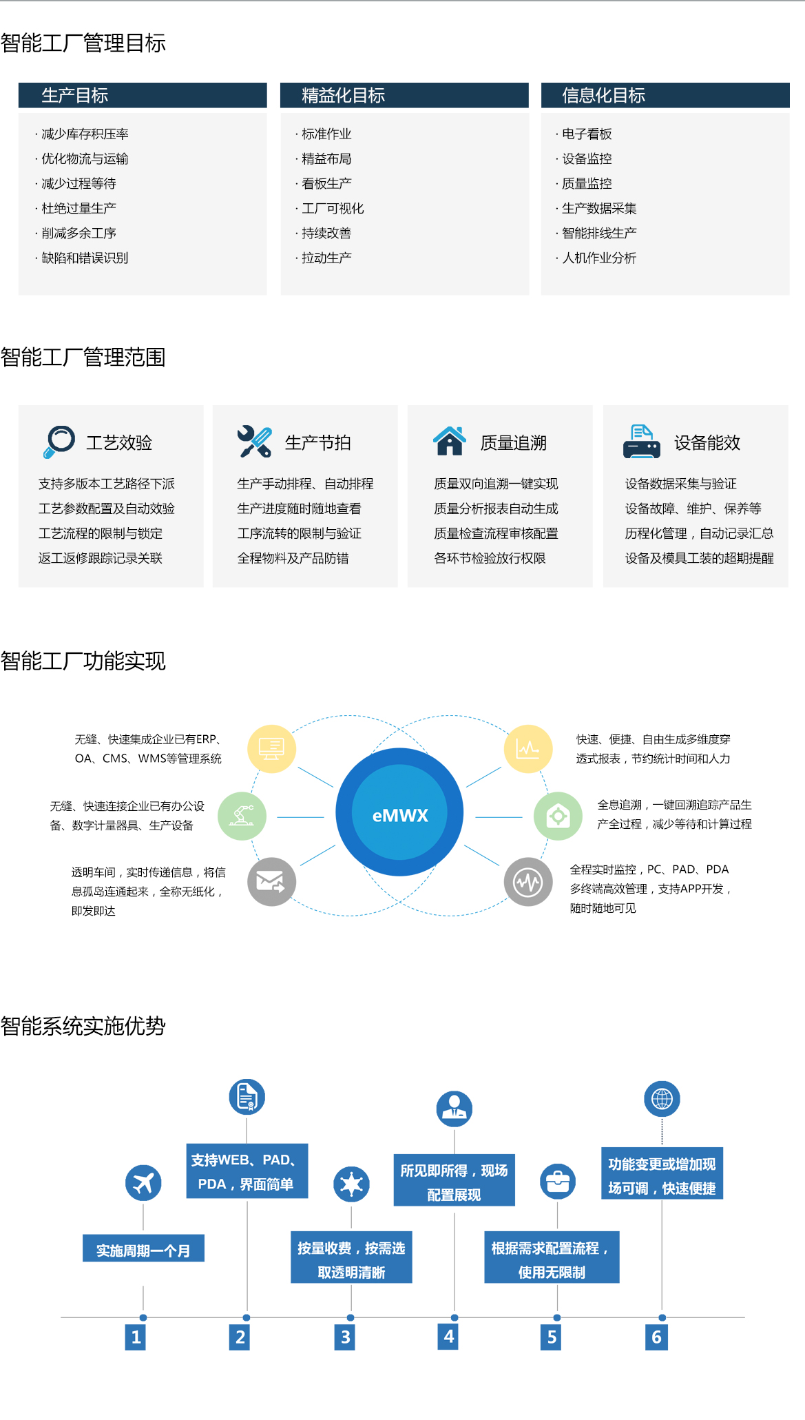03产品中心-智能工厂_03.jpg